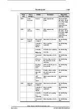 Preview for 49 page of ATLET 110781 Service Manual