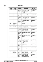 Preview for 50 page of ATLET 110781 Service Manual