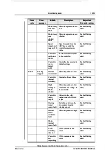 Preview for 51 page of ATLET 110781 Service Manual