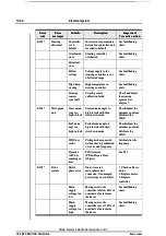 Preview for 52 page of ATLET 110781 Service Manual