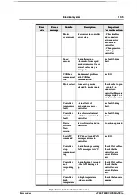 Preview for 53 page of ATLET 110781 Service Manual