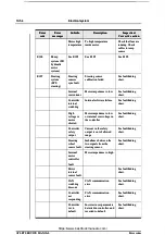 Preview for 54 page of ATLET 110781 Service Manual