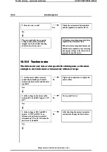 Preview for 62 page of ATLET 110781 Service Manual