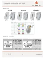 Предварительный просмотр 5 страницы Atlona AT-AV-SR User Manual