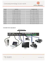 Предварительный просмотр 8 страницы Atlona AT-DRC444 User Manual