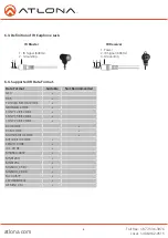 Предварительный просмотр 7 страницы Atlona AT-HD-RG100SR User Manual