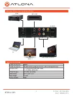 Preview for 5 page of Atlona AT-HD530 User Manual