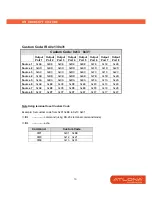 Preview for 21 page of Atlona AT-HD88M-SR User Manual