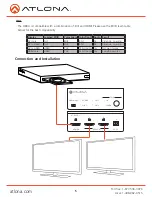 Preview for 5 page of Atlona AT-HDDA-2 User Manual