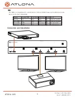 Preview for 5 page of Atlona AT-HDDA-4 User Manual