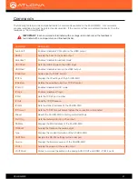 Preview for 21 page of Atlona AT-HDR-M2C User Manual