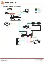 Предварительный просмотр 5 страницы Atlona AT-HDVS-200-TX-PSK Installation Manual