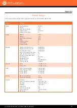 Предварительный просмотр 70 страницы Atlona AT-HDVS-200-TX-WP Manual