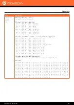 Preview for 80 page of Atlona AT-HDVS-210H-TX-WP Manual