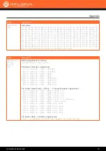 Preview for 73 page of Atlona AT-HDVS-210U-TX-WP Manual