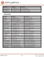 Preview for 10 page of Atlona AT-LINE-PRO4-GEN2 User Manual