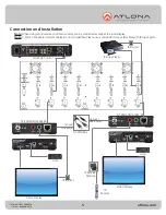 Предварительный просмотр 5 страницы Atlona AT-PRO2HD1616M-RX User Manual