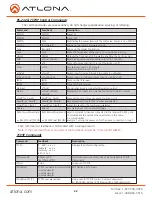 Preview for 22 page of Atlona AT-PRO3HD44M User Manual