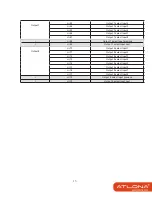 Предварительный просмотр 15 страницы Atlona AT-PROHD88M-R User Manual