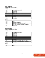 Предварительный просмотр 7 страницы Atlona AT-SDI81 User Manual