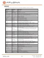 Предварительный просмотр 22 страницы Atlona AT-UHD-CLSO-601 User Manual