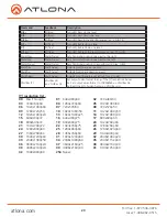 Предварительный просмотр 23 страницы Atlona AT-UHD-CLSO-601 User Manual