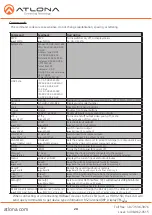 Предварительный просмотр 24 страницы Atlona AT-UHD-CLSO-824 User Manual