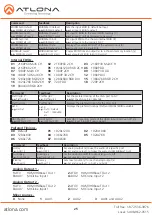 Предварительный просмотр 25 страницы Atlona AT-UHD-CLSO-824 User Manual