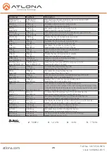 Предварительный просмотр 26 страницы Atlona AT-UHD-CLSO-824 User Manual