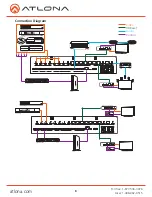 Preview for 8 page of Atlona AT-UHD-PRO3-66M User Manual