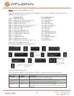 Preview for 11 page of Atlona AT-UHD-PRO3-66M User Manual