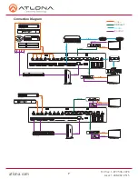 Preview for 7 page of Atlona AT-UHD-PRO3-88M Installation Manual