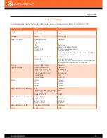 Preview for 62 page of Atlona AT-UHD-SW-510W User Manual