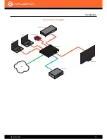 Preview for 13 page of Atlona junox AT-JUNO-451 Manual