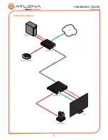 Предварительный просмотр 6 страницы Atlona Omega AT-OME-EX-KIT Installation Manual