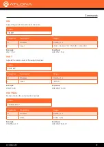 Предварительный просмотр 22 страницы Atlona OmniStream AT-OMNI-232 Manual