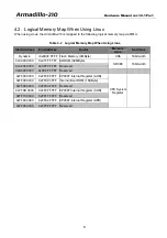 Preview for 9 page of Atmark Techno Armadillo-210 Hardware Manual