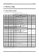 Preview for 14 page of Atmark Techno Armadillo-420 Hardware Manual