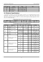 Preview for 17 page of Atmark Techno Armadillo-420 Hardware Manual