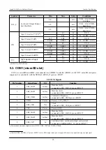 Preview for 18 page of Atmark Techno Armadillo-420 Hardware Manual