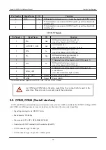 Preview for 20 page of Atmark Techno Armadillo-420 Hardware Manual