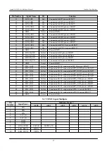 Preview for 27 page of Atmark Techno Armadillo-420 Hardware Manual