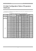 Preview for 53 page of Atmark Techno Armadillo-420 Hardware Manual