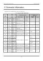 Preview for 57 page of Atmark Techno Armadillo-420 Hardware Manual