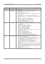 Preview for 58 page of Atmark Techno Armadillo-420 Hardware Manual