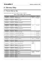 Предварительный просмотр 9 страницы Atmark Techno Armadillo-9 AN010 Hardware Manual