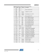 Preview for 5 page of Atmel 8-bit AVR Microcontrollers AVR430: MC300 User Manual