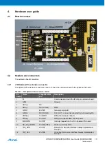 Preview for 13 page of Atmel AT04357 RCB256RFR2-XPRO User Manual