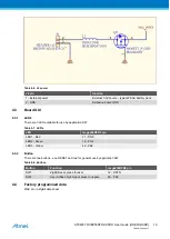 Preview for 16 page of Atmel AT04357 RCB256RFR2-XPRO User Manual