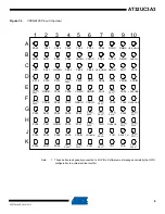 Preview for 8 page of Atmel AT32UC3A3128 Manual